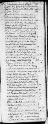 D (1800 - 1810) > Inventories Of Estates