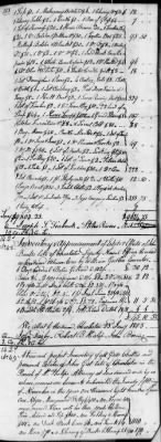 D (1800 - 1810) > Inventories Of Estates