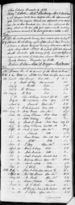 G (1824 - 1834) > Inventories Of Estates