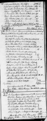 D (1800 - 1810) > Inventories Of Estates