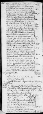 D (1800 - 1810) > Inventories Of Estates