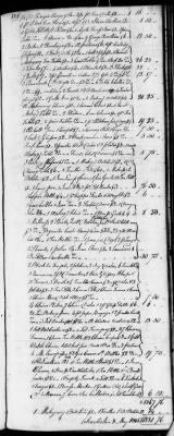 D (1800 - 1810) > Inventories Of Estates