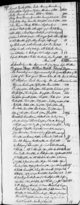 D (1800 - 1810) > Inventories Of Estates