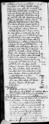 D (1800 - 1810) > Inventories Of Estates