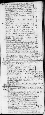 D (1800 - 1810) > Inventories Of Estates