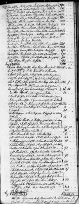 D (1800 - 1810) > Inventories Of Estates