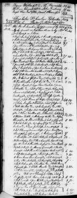 D (1800 - 1810) > Inventories Of Estates