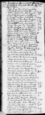 D (1800 - 1810) > Inventories Of Estates