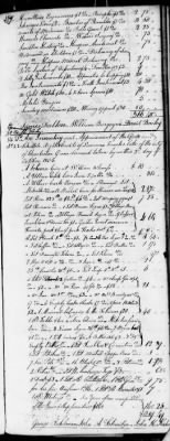 D (1800 - 1810) > Inventories Of Estates