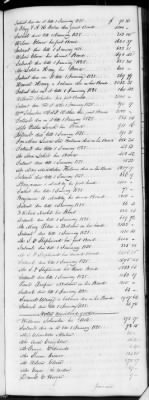 G (1824 - 1834) > Inventories Of Estates