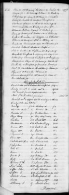 Thumbnail for G (1824 - 1834) > Inventories Of Estates