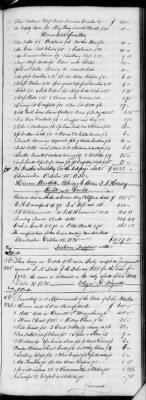 Thumbnail for G (1824 - 1834) > Inventories Of Estates