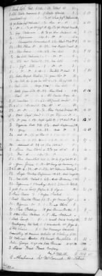 G (1824 - 1834) > Inventories Of Estates