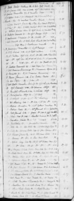 G (1824 - 1834) > Inventories Of Estates