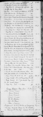 Thumbnail for G (1824 - 1834) > Inventories Of Estates