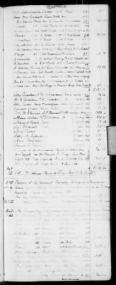 Thumbnail for H (1834 - 1846) > Inventories Of Estates