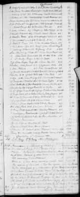 Thumbnail for H (1834 - 1846) > Inventories Of Estates