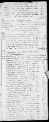 Thumbnail for H (1834 - 1846) > Inventories Of Estates