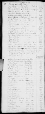 Thumbnail for H (1834 - 1846) > Inventories Of Estates