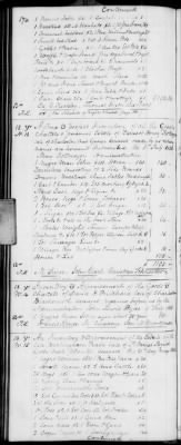 Thumbnail for H (1834 - 1846) > Inventories Of Estates