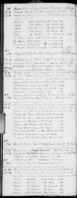 Thumbnail for H (1834 - 1846) > Inventories Of Estates