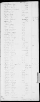 Thumbnail for H (1834 - 1846) > Inventories Of Estates