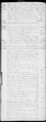 Thumbnail for H (1834 - 1846) > Inventories Of Estates