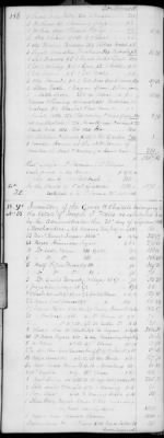 Thumbnail for H (1834 - 1846) > Inventories Of Estates