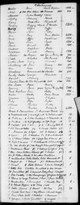 Thumbnail for H (1834 - 1846) > Inventories Of Estates