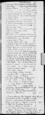 Thumbnail for H (1834 - 1846) > Inventories Of Estates