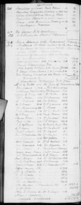 H (1834 - 1846) > Inventories Of Estates