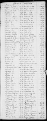 H (1834 - 1846) > Inventories Of Estates