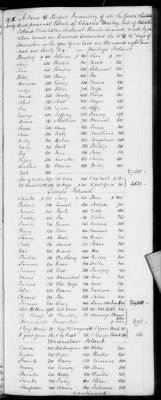 H (1834 - 1846) > Inventories Of Estates