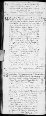 H (1834 - 1846) > Inventories Of Estates