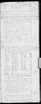 H (1834 - 1846) > Inventories Of Estates