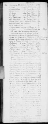 H (1834 - 1846) > Inventories Of Estates