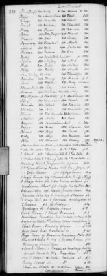 H (1834 - 1846) > Inventories Of Estates