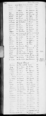 H (1834 - 1846) > Inventories Of Estates