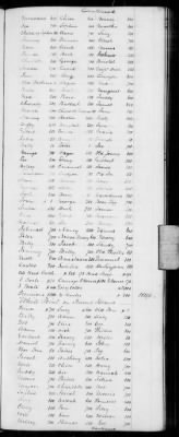 H (1834 - 1846) > Inventories Of Estates