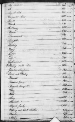 S (1756 - 1758) > Inventories Of Estates