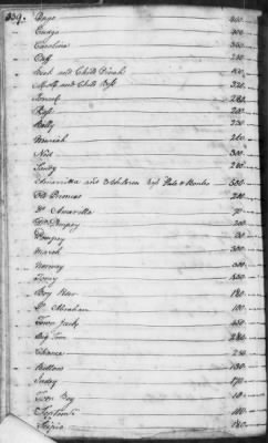 S (1756 - 1758) > Inventories Of Estates