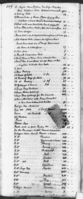 Thumbnail for T (1758 - 1761) > Inventories Of Estates