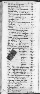 Thumbnail for T (1758 - 1761) > Inventories Of Estates