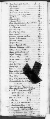 Thumbnail for T (1758 - 1761) > Inventories Of Estates