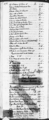 Thumbnail for T (1758 - 1761) > Inventories Of Estates