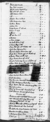 Thumbnail for T (1758 - 1761) > Inventories Of Estates