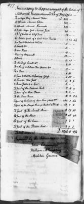 Thumbnail for T (1758 - 1761) > Inventories Of Estates