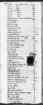 Thumbnail for T (1758 - 1761) > Inventories Of Estates