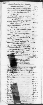 Thumbnail for T (1758 - 1761) > Inventories Of Estates