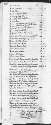 T (1758 - 1761) > Inventories Of Estates